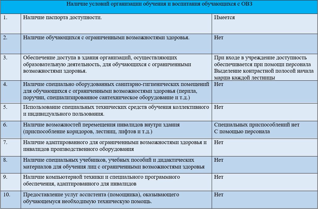 обучение овз