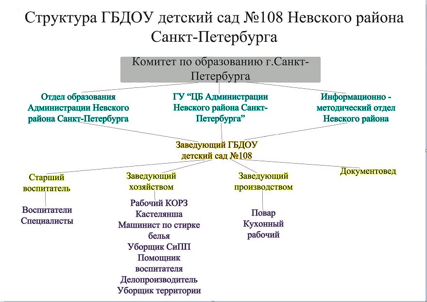 структура.JPG